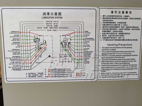 250噸氣動(dòng)沖床潤滑保養(yǎng)示意圖